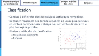 Classification
• Consiste à définir des classes: Individus statistiques homogènes
• Découper l'ensemble des données étudiées en un ou plusieurs sous
ensembles nommés classes, chaque sous-ensemble devant être le
plus homogène possible
• Plusieurs méthodes de classification:
oHiérarchique ascendante
oK-means
22
Origines et principes
de la data science
Outils techniques Méthodes théoriques
Exemples de projets
data science
Conclusion
 