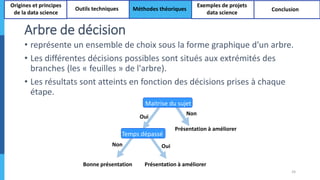 Arbre de décision
• représente un ensemble de choix sous la forme graphique d'un arbre.
• Les différentes décisions possibles sont situés aux extrémités des
branches (les « feuilles » de l'arbre).
• Les résultats sont atteints en fonction des décisions prises à chaque
étape.
24
Origines et principes
de la data science
Outils techniques Méthodes théoriques
Exemples de projets
data science
Conclusion
Maitrise du sujet
Présentation à améliorer
Non
Oui
Temps dépassé
Présentation à améliorer
OuiNon
Bonne présentation
 