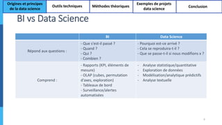 BI vs Data Science
BI Data Science
Répond aux questions :
- Que s'est-il passé ?
- Quand ?
- Qui ?
- Combien ?
- Pourquoi est-ce arrivé ?
- Cela se reproduira-t-il ?
- Que se passe-t-il si nous modifions x ?
Comprend :
- Rapports (KPI, éléments de
mesure)
- OLAP (cubes, permutation
d'axes, exploration)
- Tableaux de bord
- Surveillance/alertes
automatisées
- Analyse statistique/quantitative
- Exploration de données
- Modélisation/analytique prédictifs
- Analyse textuelle
6
Origines et principes
de la data science
Outils techniques Méthodes théoriques
Exemples de projets
data science
Conclusion
 