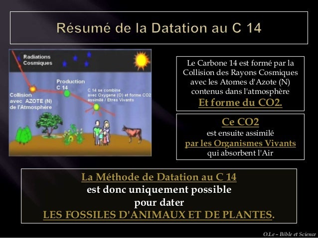 méthodes de datation pour les fossiles