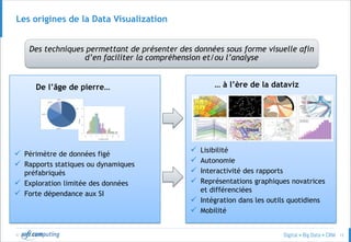 © 12
Les origines de la Data Visualization
 Périmètre de données figé
 Rapports statiques ou dynamiques
préfabriqués
 Exploration limitée des données
 Forte dépendance aux SI
 Lisibilité
 Autonomie
 Interactivité des rapports
 Représentations graphiques novatrices
et différenciées
 Intégration dans les outils quotidiens
 Mobilité
De l’âge de pierre… … à l’ère de la dataviz
Des techniques permettant de présenter des données sous forme visuelle afin
d’en faciliter la compréhension et/ou l’analyse
 