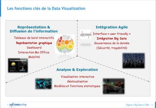 © 13
Les fonctions clés de la Data Visualization
 