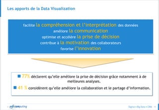 © 15
Les apports de la Data Visualization
 77% déclarent qu’elle améliore la prise de décision grâce notamment à de
meilleures analyses.
 41 % considèrent qu’elle améliore la collaboration et le partage d’information.
facilite la compréhension et l’interprétation des données
améliore la communication
optimise et accélère la prise de décision
contribue à la motivation des collaborateurs
favorise l’innovation
 