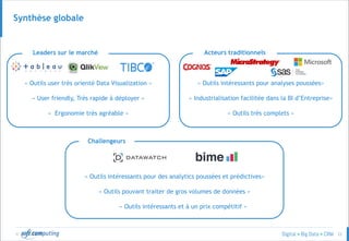© 23
Synthèse globale
« Outils user très orienté Data Visualization »
« User friendly, Très rapide à déployer »
« Ergonomie très agréable »
Leaders sur le marché
« Outils intéressants pour analyses poussées»
« Industrialisation facilitée dans la BI d’Entreprise»
« Outils très complets »
Acteurs traditionnels
« Outils intéressants pour des analytics poussées et prédictives»
« Outils pouvant traiter de gros volumes de données »
« Outils intéressants et à un prix compétitif »
Challengeurs
 