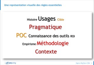 © 25
Une représentation visuelle des règles essentielles
Histoire Usages Cible
Pragmatique
POC Connaissance des outils ROI
Empirisme Méthodologie
Contexte
 