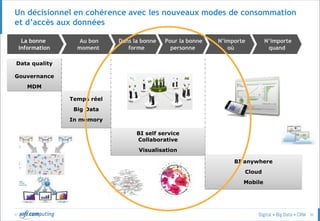 © 30
Un décisionnel en cohérence avec les nouveaux modes de consommation
et d’accès aux données
La bonne
information
Au bon
moment
Dans la bonne
forme
N’importe
où
N’importe
quand
Pour la bonne
personne
Data quality
Gouvernance
MDM
BI anywhere
Cloud
Mobile
Temps réel
Big Data
In memory
BI self service
Collaborative
Visualisation
 