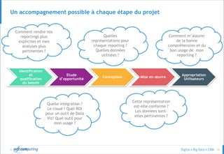 © 33
Un accompagnement possible à chaque étape du projet
Identification
et
qualification
du besoin
Etude
d’opportunité
Conception Mise en œuvre
Appropriation
Utilisateurs
Comment rendre nos
reportings plus
explicites et mes
analyses plus
pertinentes ?
Quelle intégration ?
Le cloud ? Quel ROI
pour un outil de Data
Viz? Quel outil pour
mon usage ?
Quelles
représentations pour
chaque reporting ?
Quelles données
utilisées ?
Cette représentation
est-elle conforme ?
Les données sont-
elles pertinentes ?
Comment m’assurer
de la bonne
compréhension et du
bon usage de mon
reporting ?
 