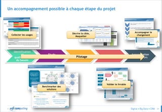 © 34
Un accompagnement possible à chaque étape du projet
Identification
et
qualification
du besoin
Etude
d’opportunité
Conception Mise en œuvre
Appropriation
Utilisateurs
Collecter les usages
Benchmarker des
solutions
Décrire la cible,
Maquetter
Valider le livrable
Accompagner le
changement
Pilotage
 