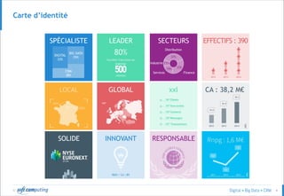 © 4
Carte d’identité
 