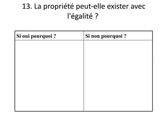 13. La propriété peut-elle exister avec l'égalité ?  Si oui pourquoi ? Si non pourquoi ? 