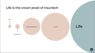 Ladder - "crown jewel" of insurtech nabs $100M