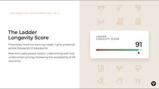Ladder - "crown jewel" of insurtech nabs $100M