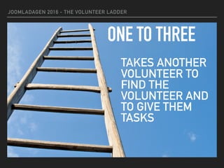 JOOMLADAGEN 2016 - THE VOLUNTEER LADDER
ONE TO THREE
TAKES ANOTHER
VOLUNTEER TO
FIND THE
VOLUNTEER AND
TO GIVE THEM
TASKS
 