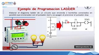 historia del PLC y ejemplos de programacion