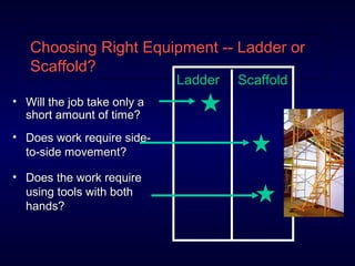 Choosing Right Equipment -- Ladder orChoosing Right Equipment -- Ladder or
Scaffold?Scaffold?
• Will the job take only aWill the job take only a
short amount of time?short amount of time?
• Does work require side-Does work require side-
to-side movement?to-side movement?
• Does the work requireDoes the work require
using tools with bothusing tools with both
hands?hands?
LadderLadder ScaffoldScaffold
 
