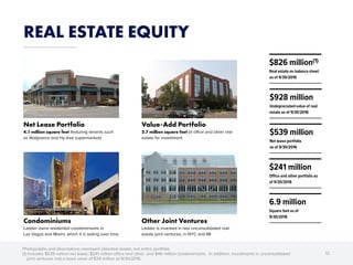 REAL ESTATE EQUITY
12
$826 million(1)
Real estate on balance sheet
as of 9/30/2016
$241 million
Office and other portfolio as
of 9/30/2016
6.9 million
Square feet as of
9/30/2016
$539 million
Net lease portfolio
as of 9/30/2016
$928 million
Undepreciated value of real
estate as of 9/30/2016
Net Lease Portfolio
4.1 million square feet featuring tenants such
as Walgreens and Hy-Vee supermarkets
Other Joint Ventures
Ladder is invested in two unconsolidated real
estate joint ventures, in NYC and MI
Value-Add Portfolio
2.7 million square feet of office and other real
estate for investment
Condominiums
Ladder owns residential condominiums in
Las Vegas and Miami, which it is selling over time
Photographs and descriptions represent selected assets, not entire portfolio.
(1) Includes $539 million net lease, $241 million office and other, and $46 million condominiums. In addition, investments in unconsolidated
joint ventures had a book value of $34 million at 9/30/2016.
 