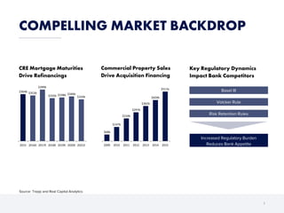 COMPELLING MARKET BACKDROP
7
CRE Mortgage Maturities
Drive Refinancings
Commercial Property Sales
Drive Acquisition Financing
Key Regulatory Dynamics
Impact Bank Competitors
Basel III
Volcker Rule
Risk Retention Rules
Increased Regulatory Burden
Reduces Bank Appetite
$68b
$147b
$234b
$297b
$362b
$424b
$511b
2009 2010 2011 2012 2013 2014 2015
$364b $353b
$399b
$332b $338b $346b
$324b
2015 2016E 2017E 2018E 2019E 2020E 2021E
Source: Trepp and Real Capital Analytics
 