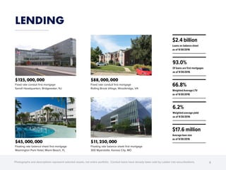 LENDING
8
$2.4 billion
Loans on balance sheet
as of 9/30/2016
93.0%
Of loans are first mortgages
as of 9/30/2016
6.2%
Weighted average yield
as of 9/30/2016
66.8%
Weighted Average LTV
as of 9/30/2016
$125,000,000
Fixed rate conduit first mortgage
Sanofi Headquarters, Bridgewater, NJ
$11,250,000
Floating rate balance sheet first mortgage
300 Wyandotte, Kansas City, MO
$88,000,000
Fixed rate conduit first mortgage
Rolling Brook Village, Woodbridge, VA
$45,000,000
Floating rate balance sheet first mortgage
Washington Park Hotel, Miami Beach, FL
Photographs and descriptions represent selected assets, not entire portfolio. Conduit loans have already been sold by Ladder into securitizations.
$17.6 million
Average loan size
as of 9/30/2016
 