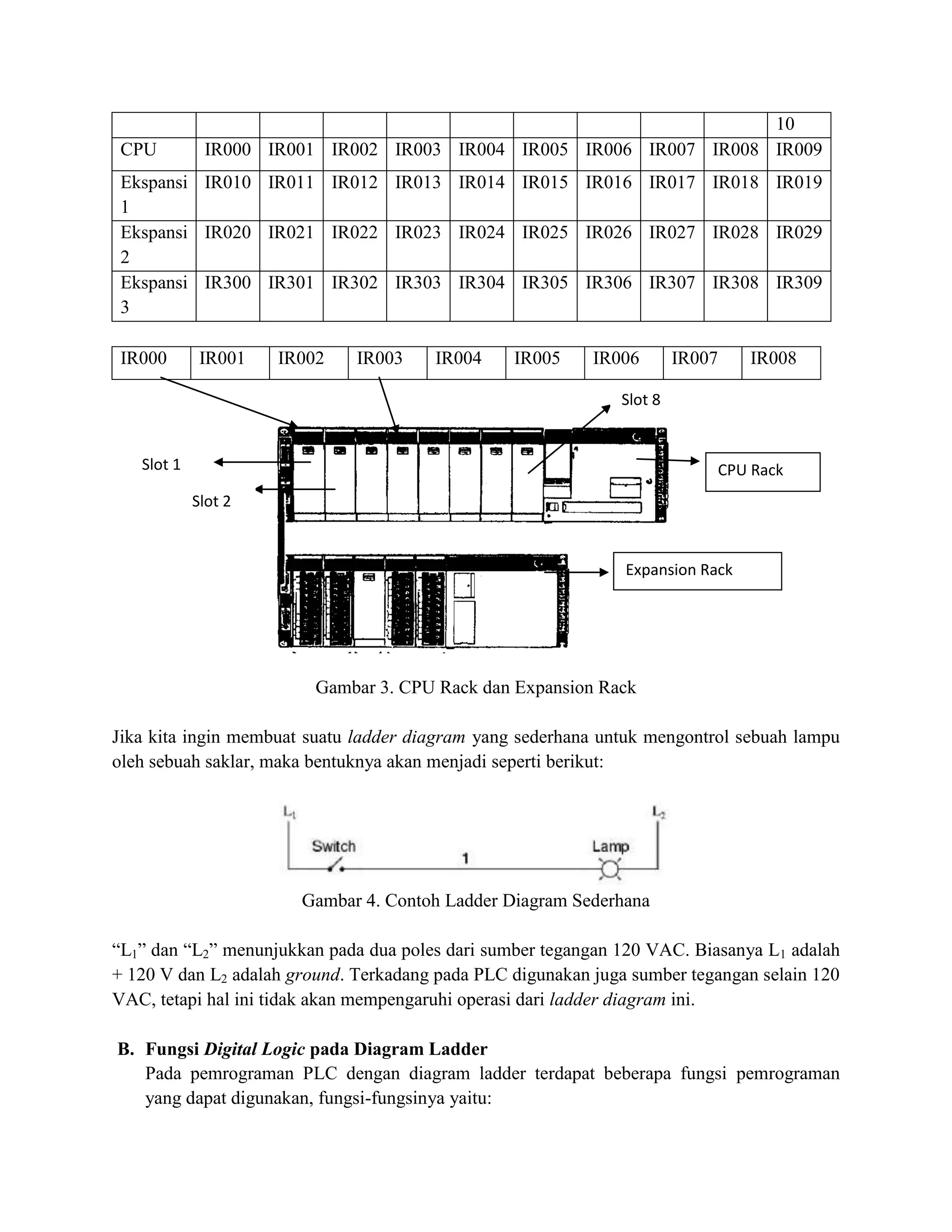 Ladder diagram | DOCX