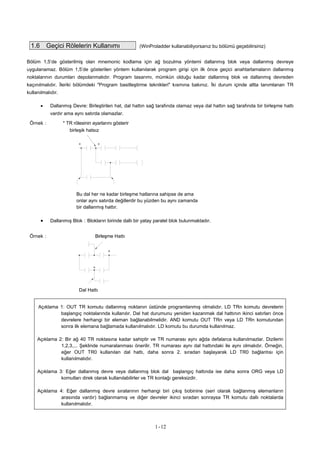 1.6 Geçici Rölelerin Kullanımı (WinProladder kullanabiliyorsanız bu bölümü geçebilirsiniz)
Bölüm 1,5’de gösterilmiş olan mnemonic kodlama için ağ bozulma yöntemi dallanmış blok veya dallanmış devreye
uygulanamaz. Bölüm 1,5’de gösterilen yöntem kullanılarak program girişi için ilk önce geçici anahtarlamaların dallanmış
noktalarının durumları depolanmalıdır. Program tasarımı, mümkün olduğu kadar dallanmış blok ve dallanmış devreden
kaçınılmalıdır. İleriki bölümdeki "Program basitleştirme teknikleri" kısmına bakınız. İki durum içinde altta tanımlanan TR
kullanılmalıdır.
• Dallanmış Devre: Birleştirilen hat, dal hattın sağ tarafında olamaz veya dal hattın sağ tarafında bir birleşme hattı
vardır ama aynı satırda olamazlar.
Örnek： * TR rölesinin ayarlarını gösterir
birleşik hatsız
1-12
Bu dal her ne kadar birleşme hatlarına sahipse de ama
onlar aynı satırda değillerdir bu yüzden bu aynı zamanda
bir dallanmış hattır.
• Dallanmış Blok：Blokların birinde dallı bir yatay paralel blok bulunmaktadır.
Örnek： Birleşme Hattı
Dal Hattı
Açıklama 1: OUT TR komutu dallanmış noktanın üstünde programlanmış olmalıdır. LD TRn komutu devrelerin
başlangıç noktalarında kullanılır. Dal hat durumunu yeniden kazanmak dal hattının ikinci satırları önce
devrelere herhangi bir eleman bağlanabilmelidir. AND komutu OUT TRn veya LD TRn komutundan
sonra ilk elemana bağlamada kullanılmalıdır. LD komutu bu durumda kullanılmaz.
Açıklama 2: Bir ağ 40 TR noktasına kadar sahiptir ve TR numarası aynı ağda defalarca kullanılmazlar. Dizilerin
1,2,3,... Şeklinde numaralanması önerilir. TR numarası aynı dal hattındaki ile aynı olmalıdır. Örneğin,
eğer OUT TR0 kullanılan dal hattı, daha sonra 2. sıradan başlayarak LD TR0 bağlantısı için
kullanılmalıdır.
Açıklama 3: Eğer dallanmış devre veya dallanmış blok dal başlangıç hattında ise daha sonra ORG veya LD
komutları direk olarak kullanılabilirler ve TR kontağı gereksizdir.
Açıklama 4: Eğer dallanmış devre sıralarının herhangi biri çıkış bobinine (seri olarak bağlanmış elemanların
arasında vardır) bağlanmamış ve diğer devreler ikinci sıradan sonraysa TR komutu dallı noktalarda
kullanılmalıdır.
 