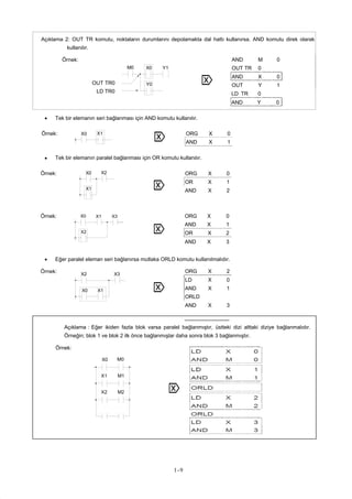 1-9
AND M 0
OUT TR 0
AND X 0
OUT Y 1
ORG X 0
AND X 1
ORG X 0
OR X 1
AND X 2
ORG X 2
LD X 0
AND X 1
ORLD
AND
Açıklama 2: OUT TR komutu, noktaların durumlarını depolamakta dal hattı kullanırsa. AND komutu direk olarak
kullanılır.
Örnek:
OUT TR0
LD TR0
M0 X0 Y1
Y0 ⌦
LD TR 0
AND Y 0
• Tek bir elemanın seri bağlanması için AND komutu kullanılır.
Örnek: X0 X1
⌦
• Tek bir elemanın paralel bağlanması için OR komutu kullanılır.
Örnek: X0 X2
X1 ⌦
Örnek: X0 X1 X3
X2 ⌦
ORG X 0
AND X 1
OR X 2
AND X 3
• Eğer paralel eleman seri bağlanırsa mutlaka ORLD komutu kullanılmalıdır.
Örnek: X2 X3
X0 X1 ⌦
X 3
Açıklama：Eğer ikiden fazla blok varsa paralel bağlanmıştır, üstteki dizi alttaki diziye bağlanmalıdır.
Örneğin; blok 1 ve blok 2 ilk önce bağlanmışlar daha sonra blok 3 bağlanmıştır.
Örnek:
X0 M0
X1 M1
X2 M2 ⌦
 