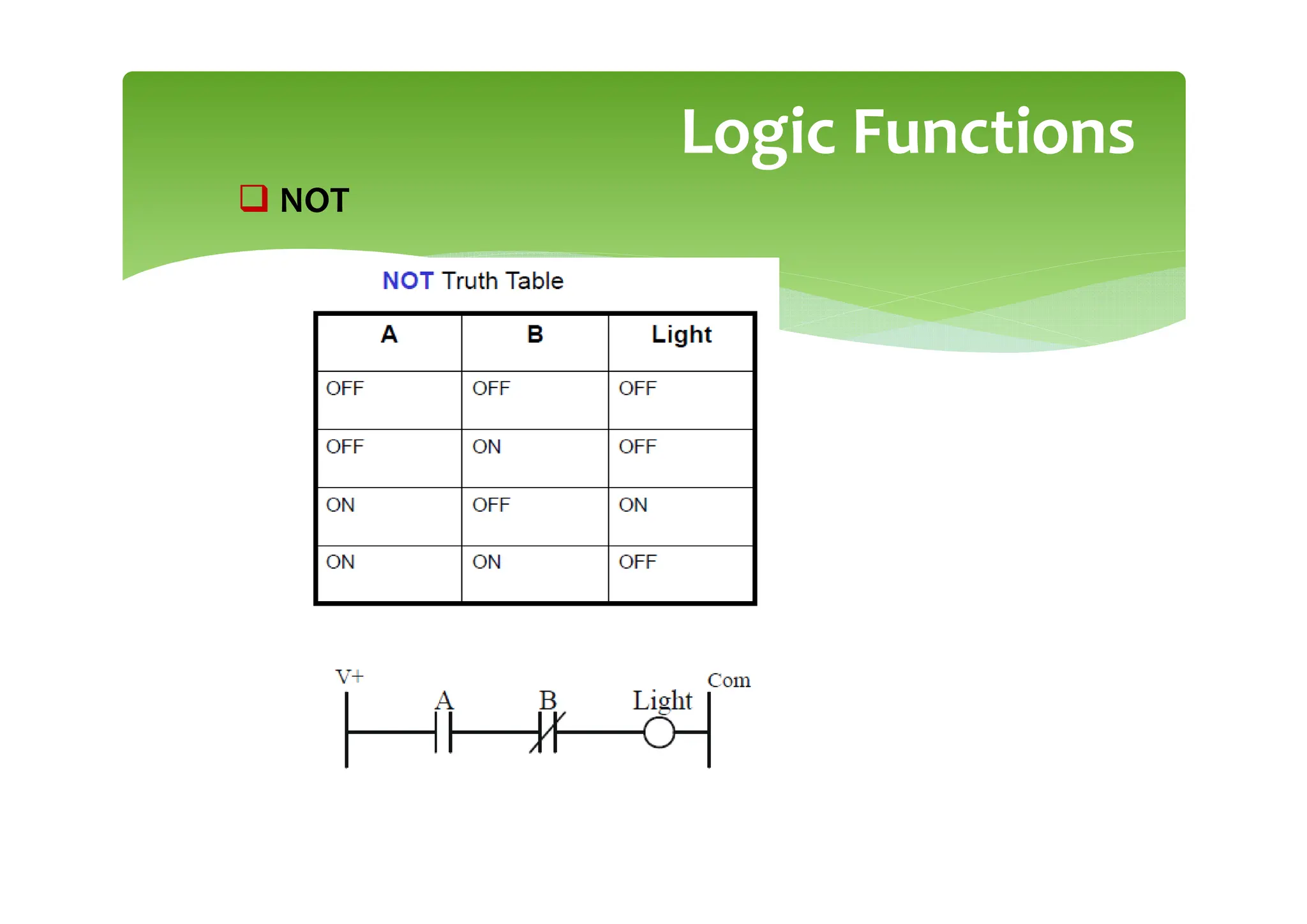 Ladder Diagram Languages-Programmable Logic Controller | PDF