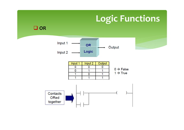 Ladder Diagram Languages-Programmable Logic Controller | PPT