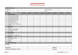 LADDER INSPECTION
(To be completed on weekly basis)
Page 1 of 1 Form # HSEQ-LI (Rev 2 - Mar 23)
Project Information
Project Name: Company Name:
Location: Date :
No Item Ladder no: Ladder no: Ladder no: Ladder no: Ladder no: Ladder no: Ladder no: Ladder no:
1 Straight Ladder
1.1 Loose rungs (move by hand)
1.2 Loose nails, screws, bolts etc.
1.3 Loose mounting brackets etc.
1.4 Cracked, broken, split stays
1.5 Damaged on stays or rungs
1.6 Cracks in metal stays
1.7 Bent metal stays or rungs
1.8 Damaged/worn non-slip devices
1.9 Wobbly
2 Step Ladder
2.1 Wobbly
2.2 Loose/bent hinge spreaders
2.3 Stop on spreaders broken
2.4 Loose hinges
3 Fixed Ladder
3.1 Ladder cage
3.2 Deterioration in all metal parts
4 General
4.1 Painting of steel ladders
4.2 Identification
4.3 Storage
4.4 Color Code
5. Others ( Specify)
Remarks:
Inspected By: Signature:
Reviewed By HSE Manager / In charge : Signature:
 