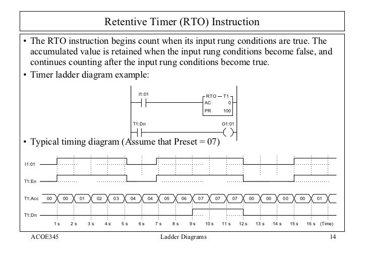 Ladder Intro Tutorial