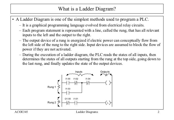 Ladder Intro Tutorial