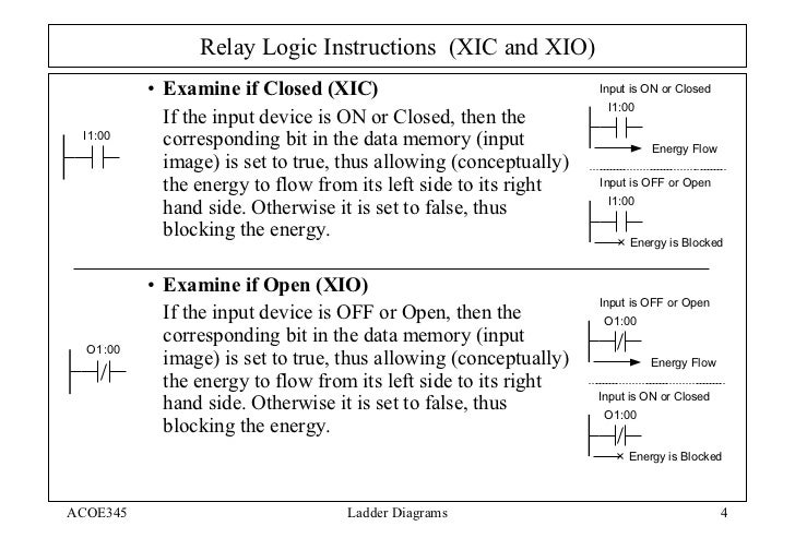 Ladder Intro Tutorial