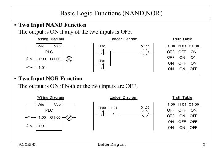 Ladder Intro Tutorial