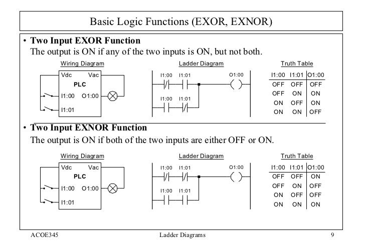 Ladder Intro Tutorial