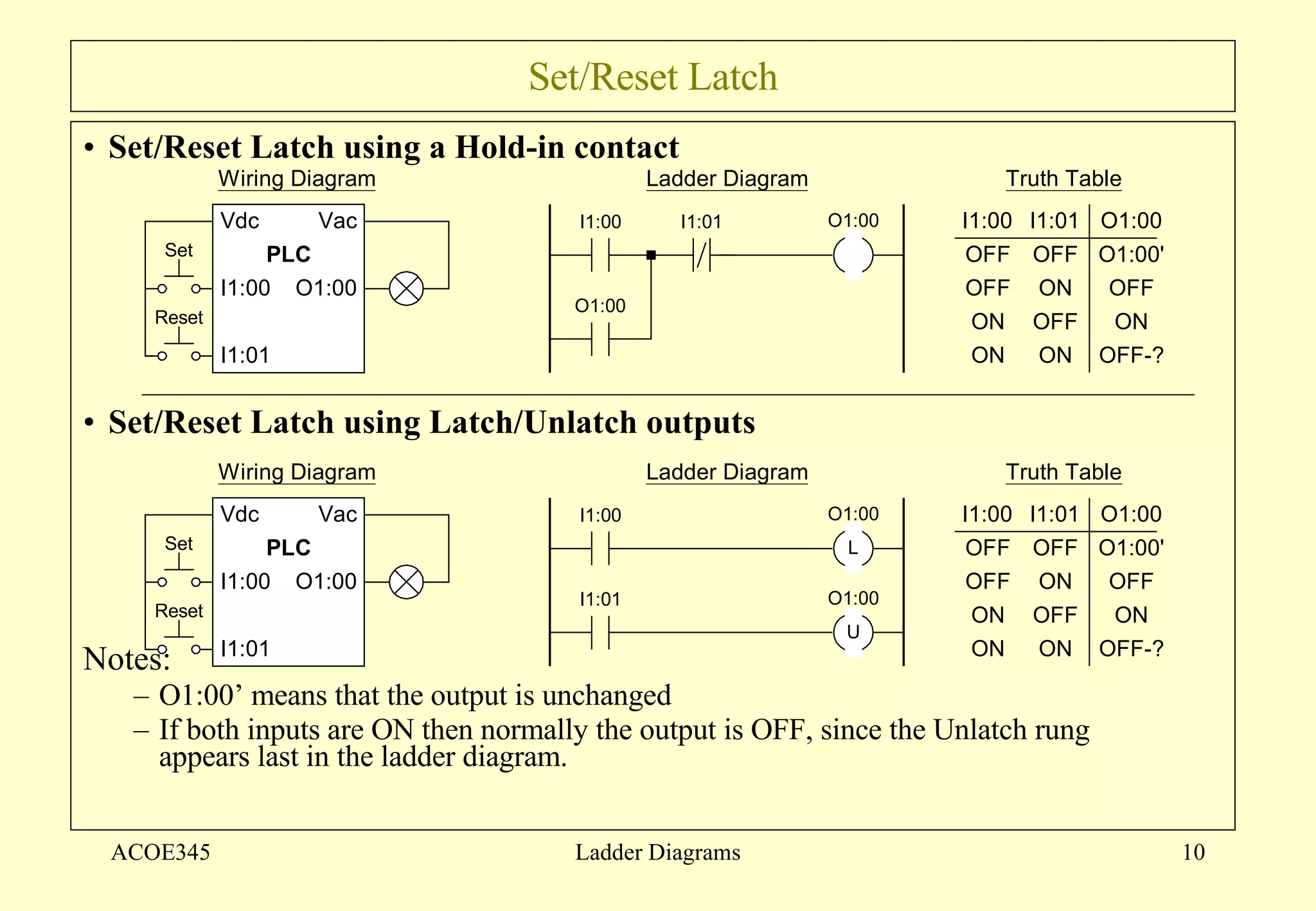 Set/Reset Latch Set/Reset Latch using a Hold-in contact Set/Reset Latch using Latch/Unlatch outputs Notes: O1:00’ means that the output is unchanged If both inputs are ON then normally the output is OFF, since the Unlatch rung appears last in the ladder diagram. ACOE345 Ladder Diagrams 