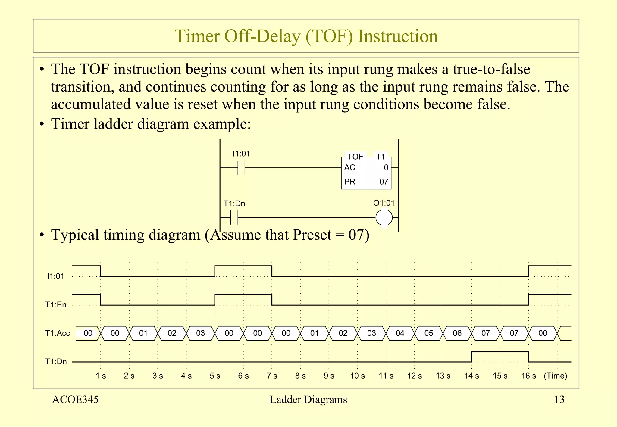 Timer Off-Delay (TOF) Instruction The TOF instruction begins count when its input rung makes a true-to-false transition, and continues counting for as long as the input rung remains false. The accumulated value is reset when the input rung conditions become false. Timer ladder diagram example: Typical timing diagram (Assume that Preset = 07) ACOE345 Ladder Diagrams 