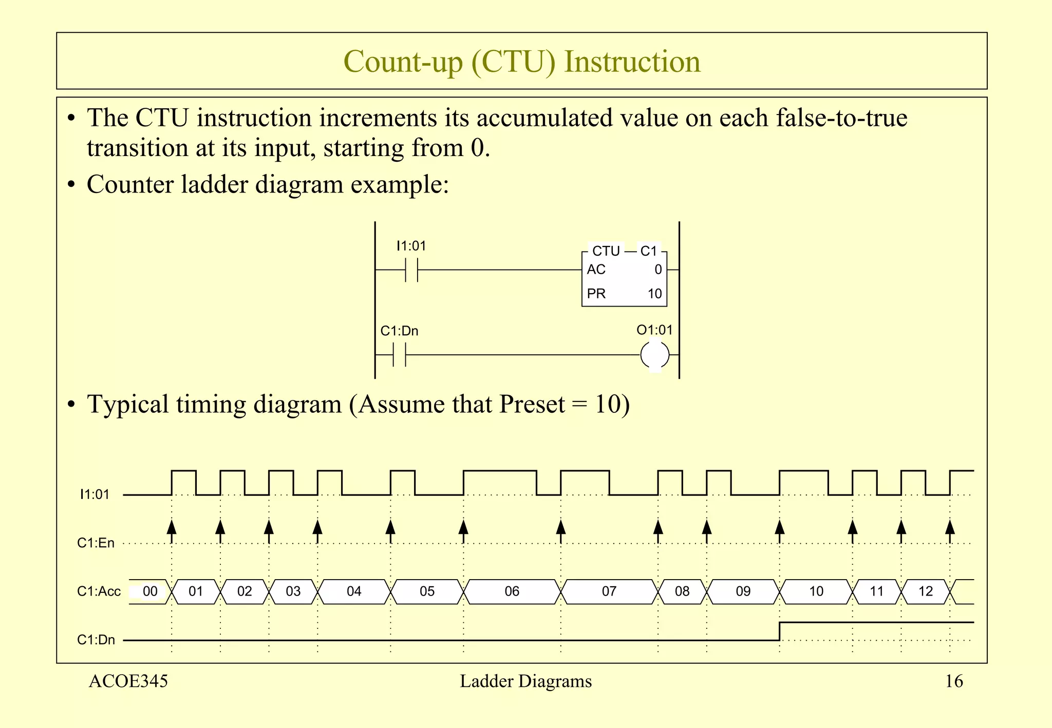 Count-up (CTU) Instruction The CTU instruction increments its accumulated value on each false-to-true transition at its input, starting from 0.  Counter ladder diagram example: Typical timing diagram (Assume that Preset = 10) ACOE345 Ladder Diagrams 