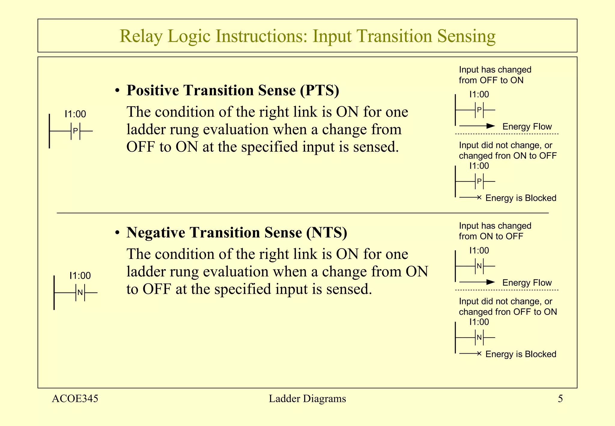 Relay Logic Instructions: Input Transition Sensing Positive Transition Sense (PTS) The condition of the right link is ON for one ladder rung evaluation when a change from OFF to ON at the specified input is sensed. Negative Transition Sense (NTS) The condition of the right link is ON for one ladder rung evaluation when a change from ON to OFF at the specified input is sensed. ACOE345 Ladder Diagrams 