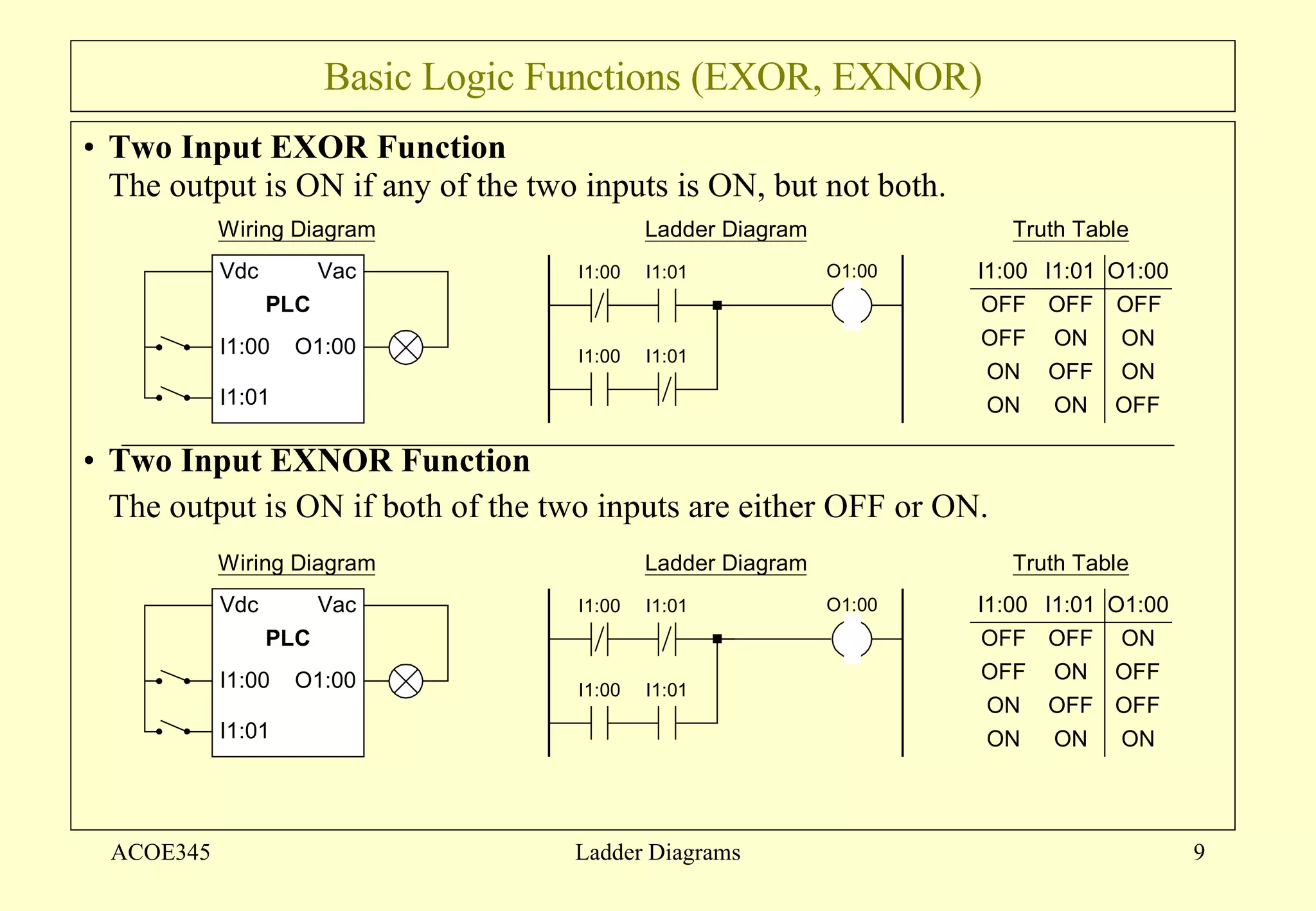 Basic Logic Functions (EXOR, EXNOR) Two Input EXOR Function The output is ON if any of the two inputs is ON, but not both. Two Input EXNOR Function The output is ON if both of the two inputs are either OFF or ON. ACOE345 Ladder Diagrams 