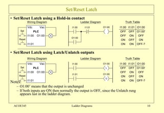 Ladder | PPT