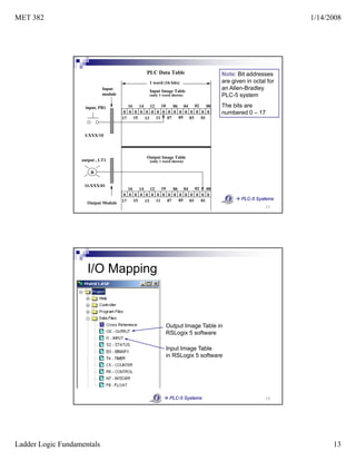 Ladder logic fundamentals plc tutorial | PDF