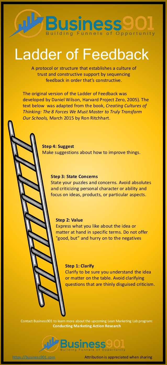 Ladder of Feedback