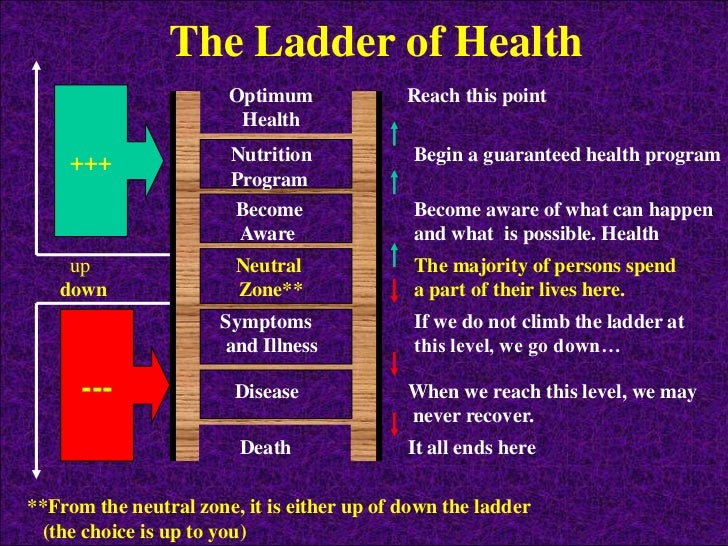 Ladder+of+health
