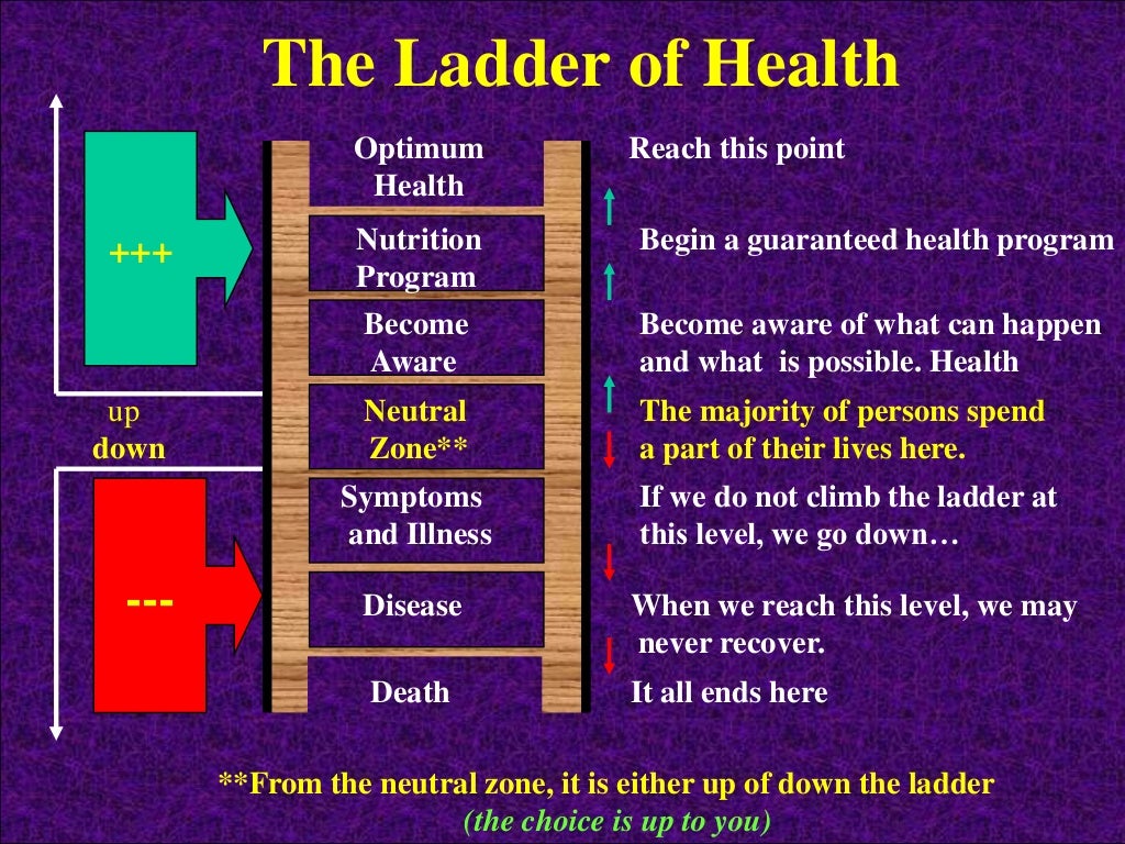 Ladder+of+health