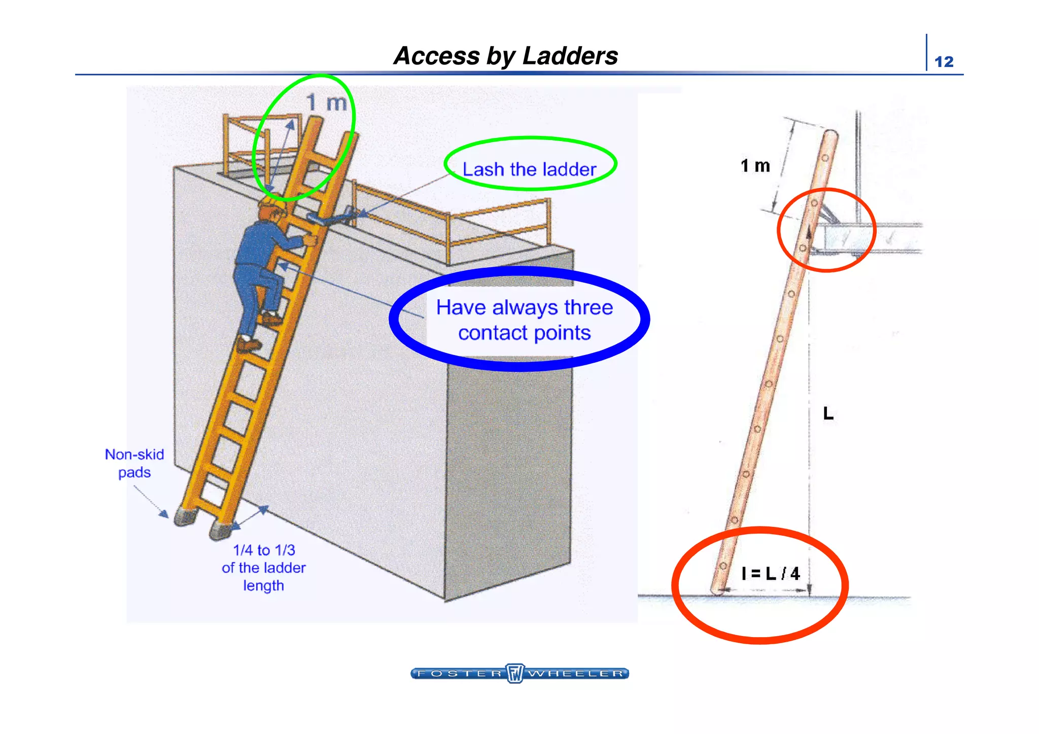 12Access by Ladders
 