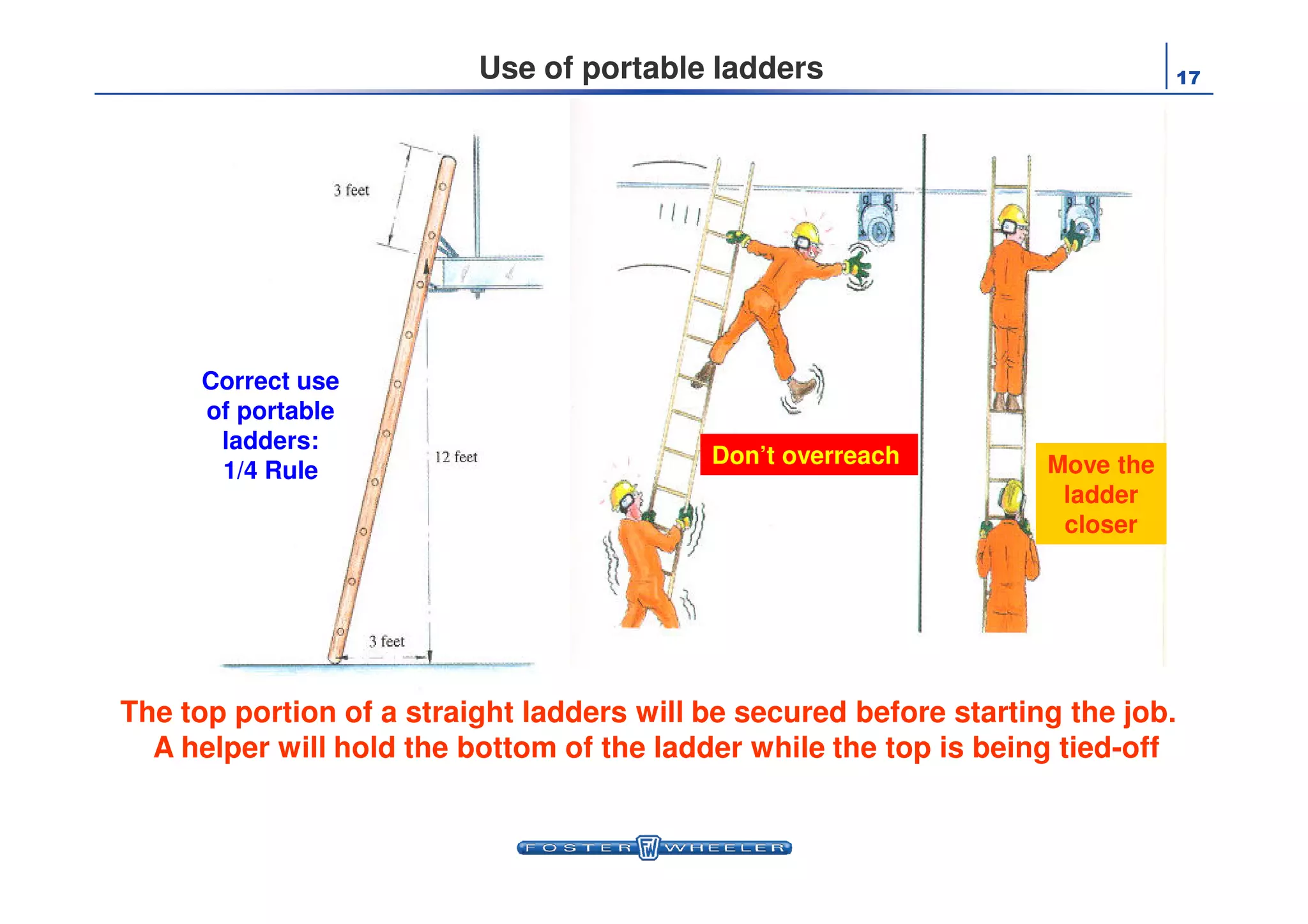 17Use of portable ladders
Correct use
of portable
ladders:
1/4 Rule Move theDon’t overreach
1/4 Rule Move the
ladder
closer
17
Don’t overreach
The top portion of a straight ladders will be secured before starting the job.
A helper will hold the bottom of the ladder while the top is being tied-off
 