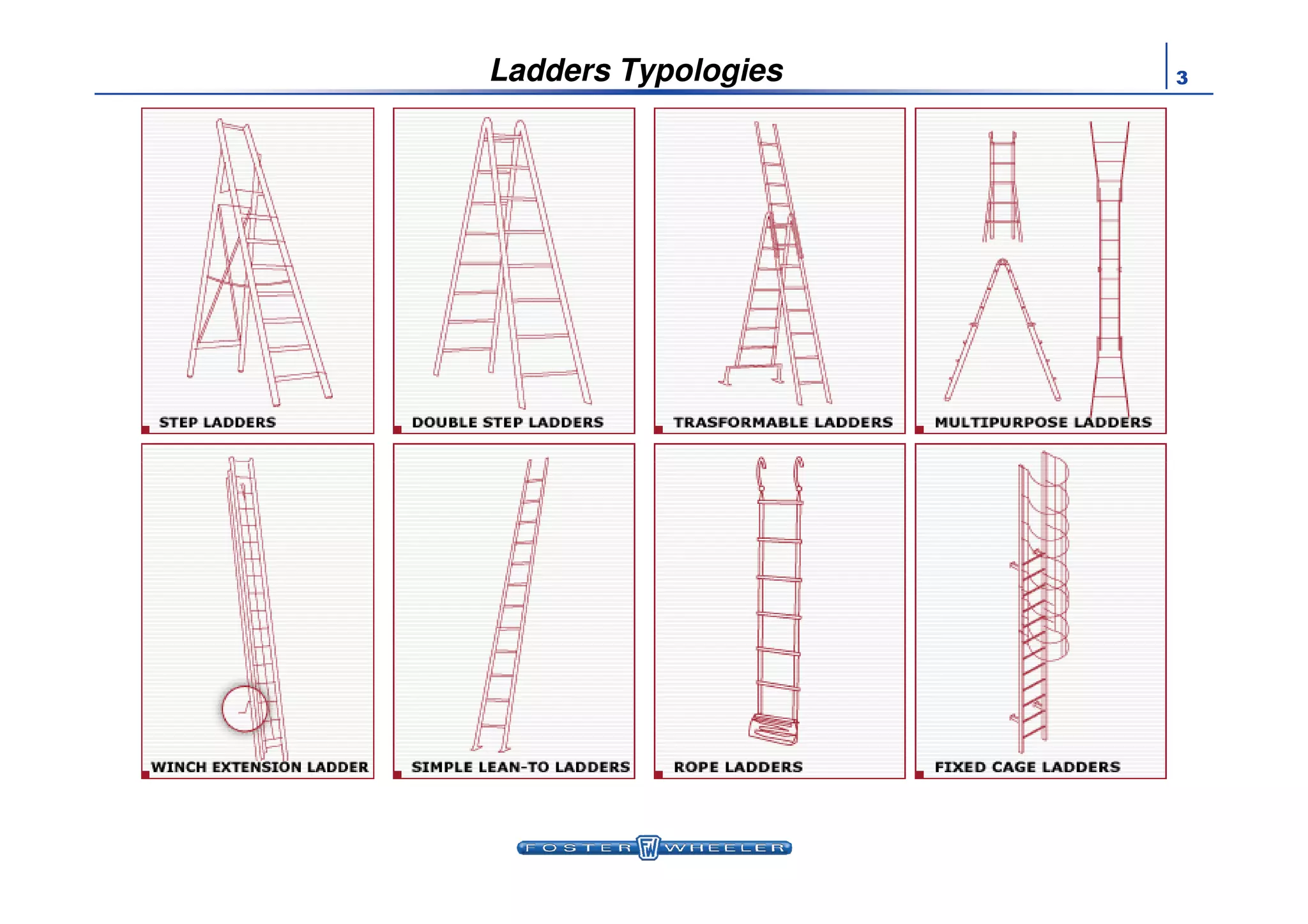3Ladders Typologies
 