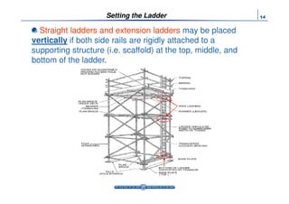 Ladders I Its Fundamentals I Gaurav Singh Rajput | PPT