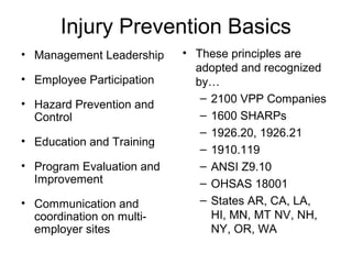 Injury Prevention Basics
• Management Leadership
• Employee Participation
• Hazard Prevention and
Control
• Education and Training
• Program Evaluation and
Improvement
• Communication and
coordination on multiemployer sites

• These principles are
adopted and recognized
by…
– 2100 VPP Companies
– 1600 SHARPs
– 1926.20, 1926.21
– 1910.119
– ANSI Z9.10
– OHSAS 18001
– States AR, CA, LA,
HI, MN, MT NV, NH,
NY, OR, WA

 