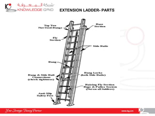 EXTENSION LADDER- PARTS
 
