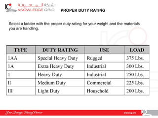 PROPER DUTY RATING
Select a ladder with the proper duty rating for your weight and the materials
you are handling.
 